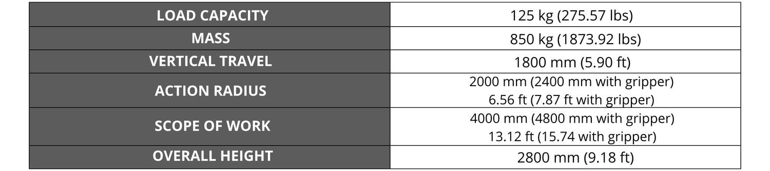 Manipulator LOG1
